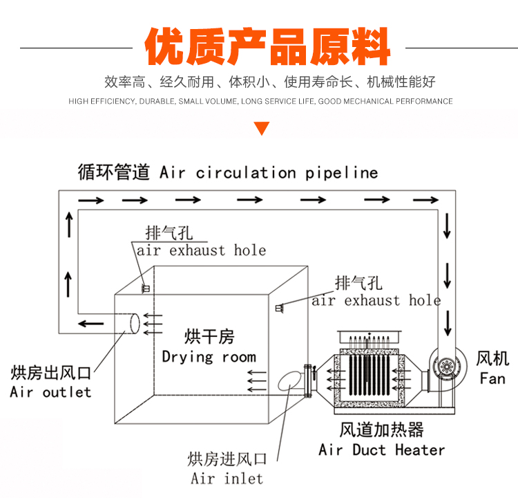 風(fēng)道加熱器_04 風(fēng)道加熱器_04